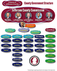 Jefferson County Commission